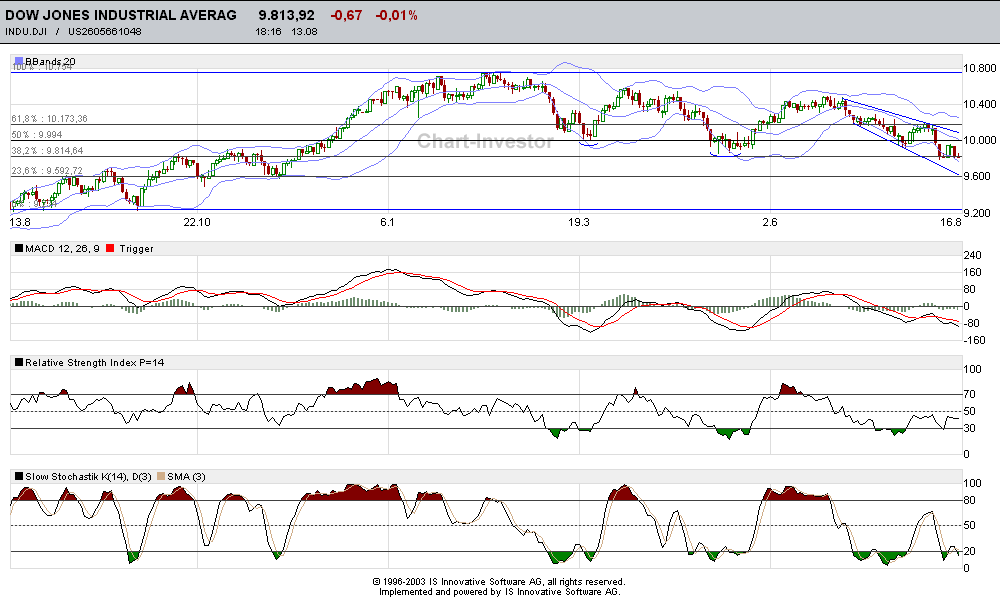 ISChart.png