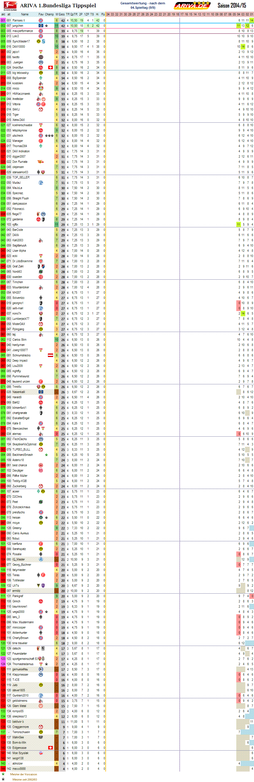 1bl_gesamtwertung_04.png