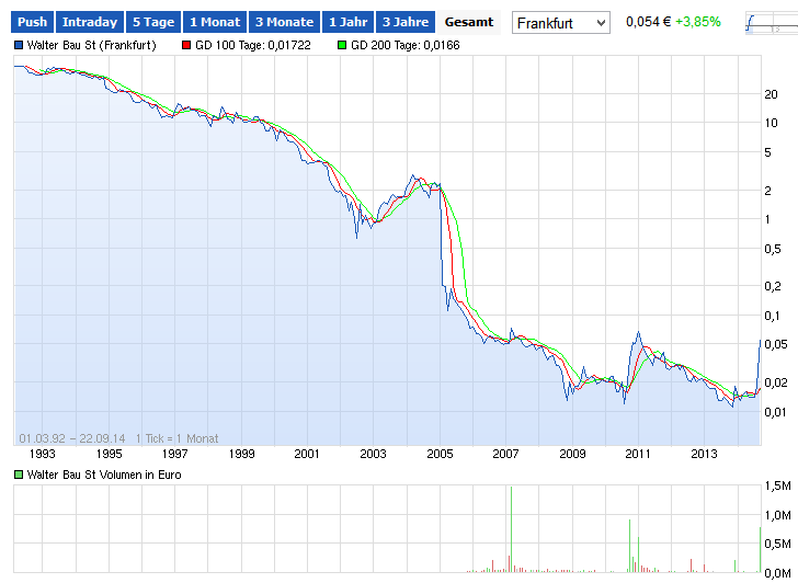 wtb_chart.png