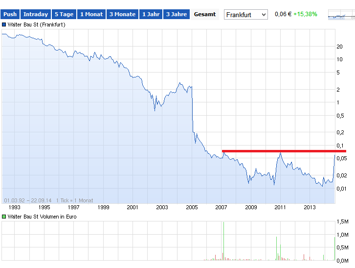 wtb_chart.png