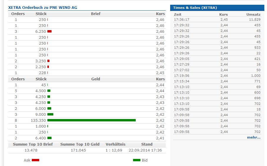 chart-pne.jpg