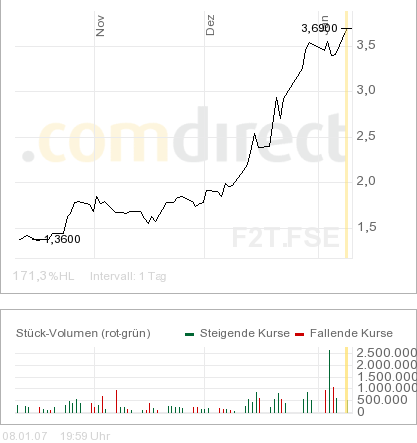 Forsys_3_Monae_Chart.png