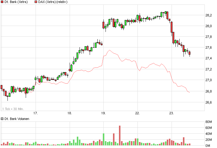 chart_week_deutschebank.png