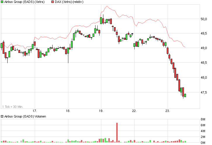 chart_week_airbusgroupeads.png