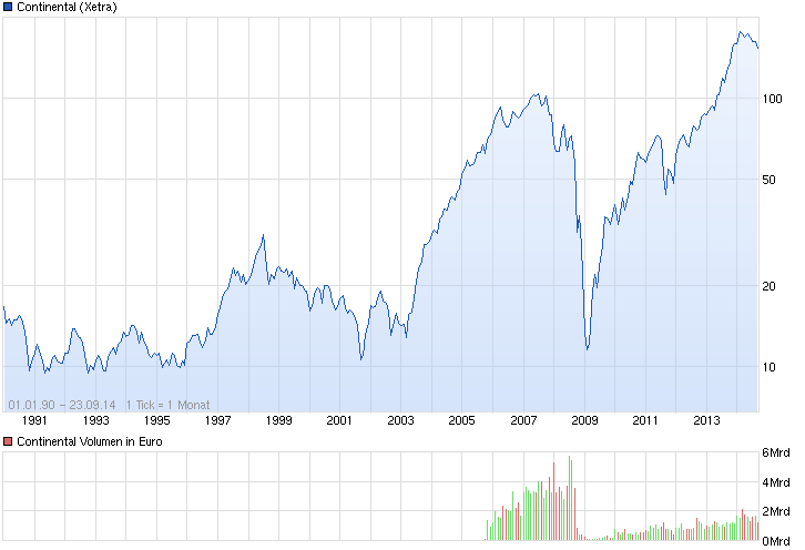 chart_all_continental.png