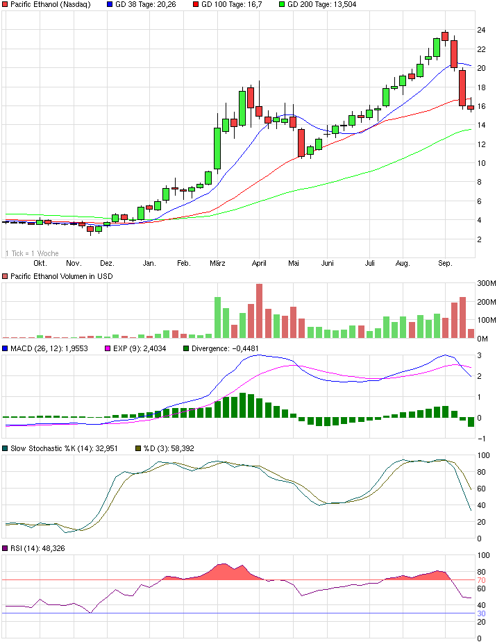 chart_year_pacificethanol24_9.png