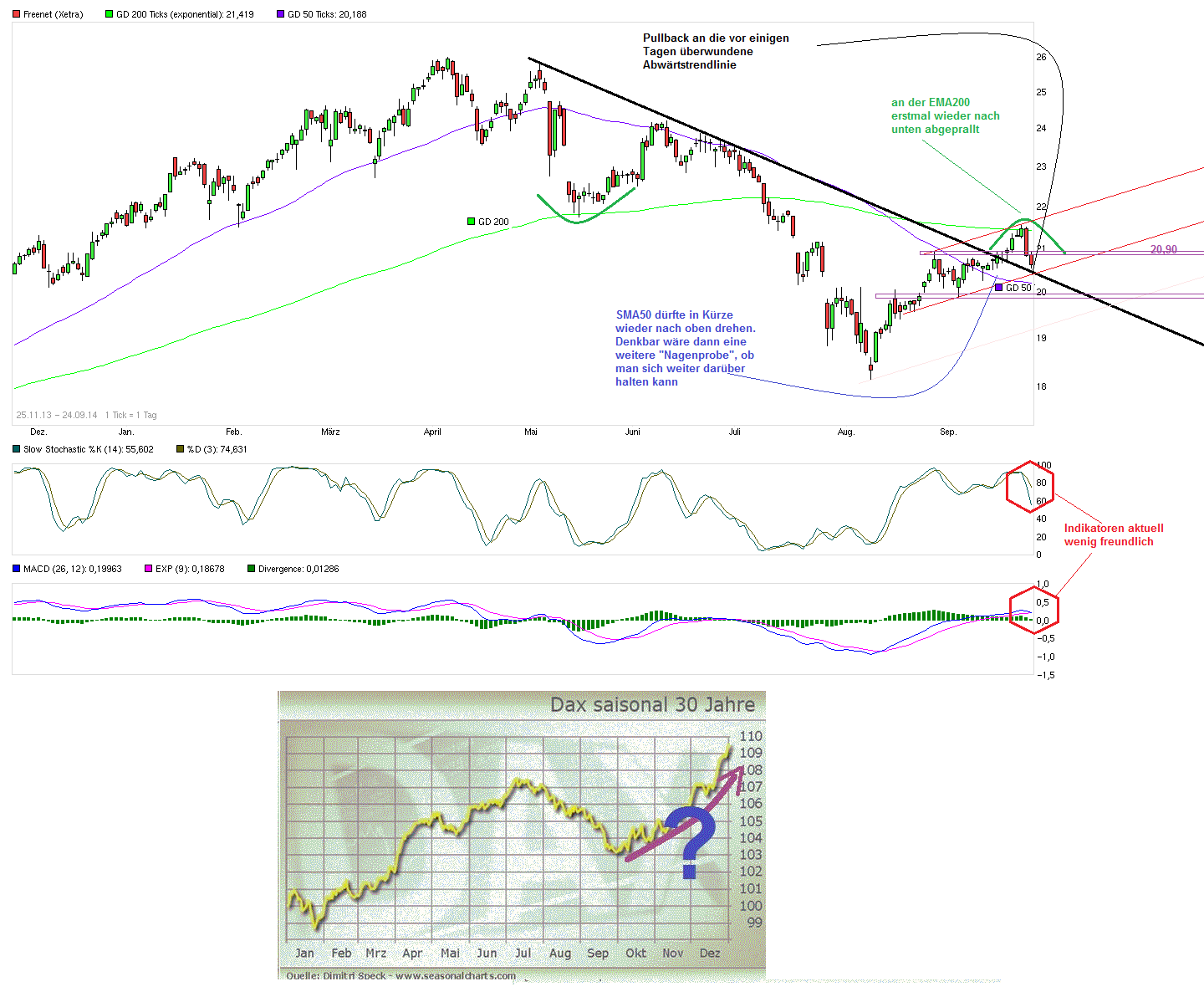 chart_free_freenet.png