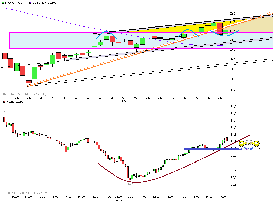 chart_free_freenet.png