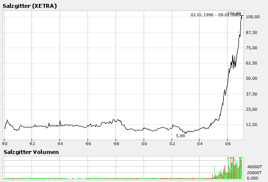 doomsday_chart.png