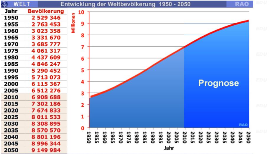 weltbevoelkerung.jpg