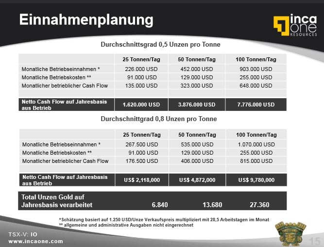 einnahmenplanung.jpg