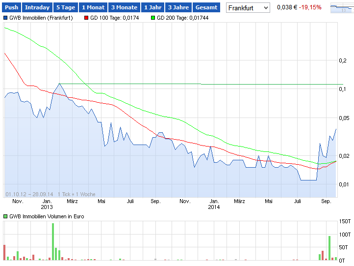 gwb_chart.png