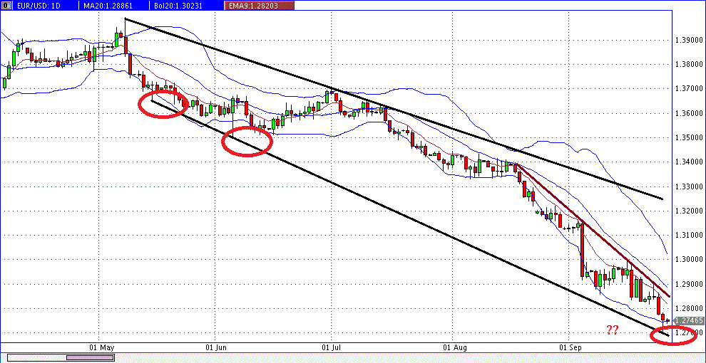 eurusd_daily_2014-09-26b.gif