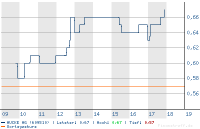 chart.png