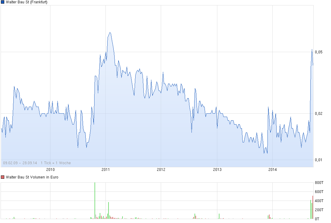 chart_free_walterbaust.png