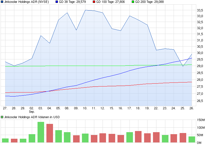 chart_month_jinkosolarholdingsadr.png