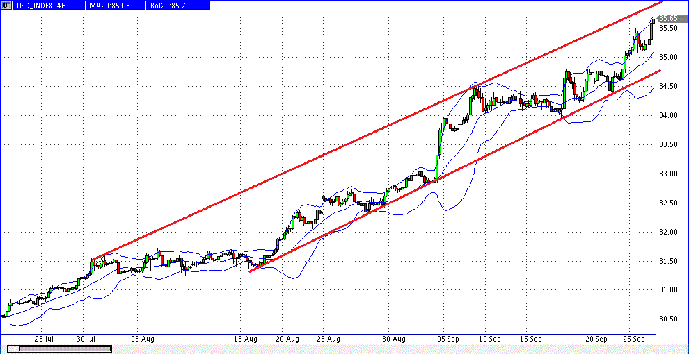 usd-index_4h_2014-09-26c.gif