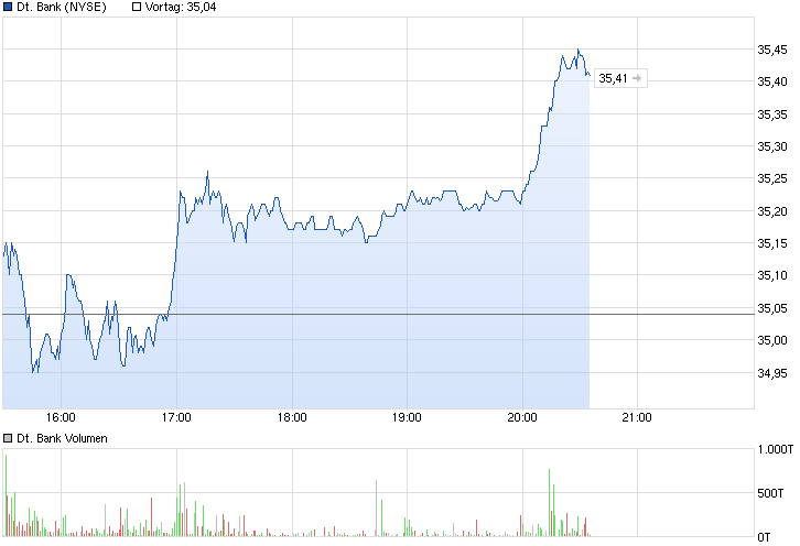 chart_intraday_deutschebank.png