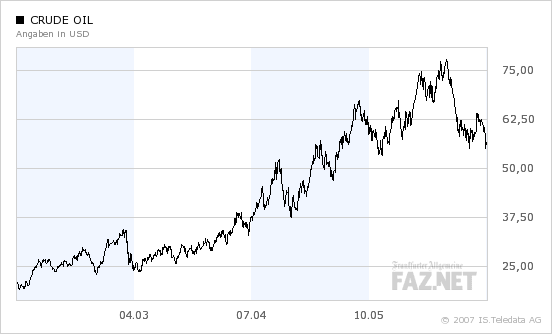 Crude_Oil_5year.bmp