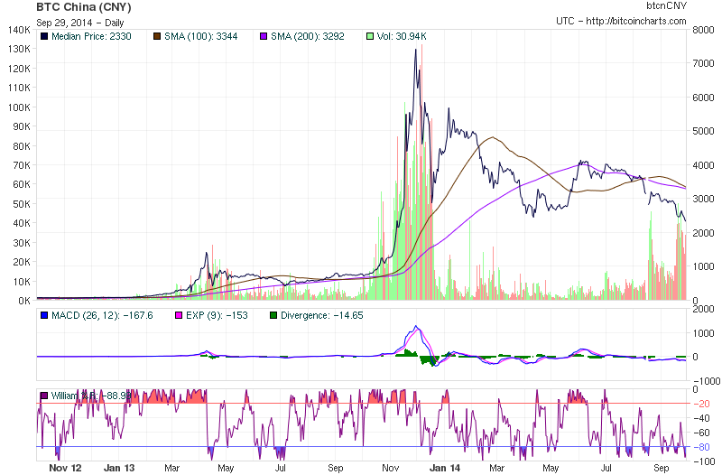 chart-cny.png