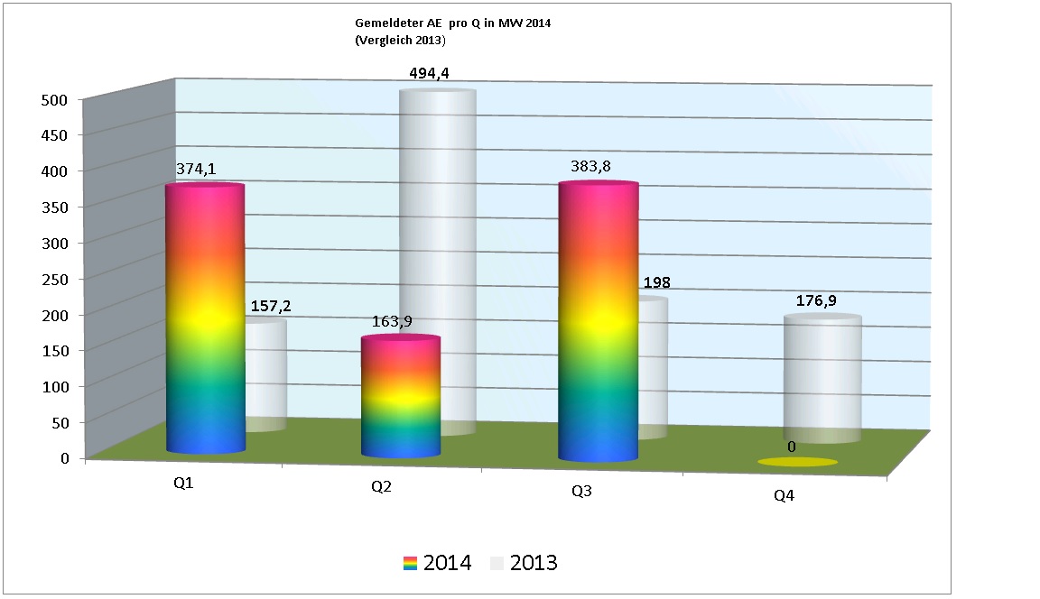 ae_2014_pro_quartal.jpg