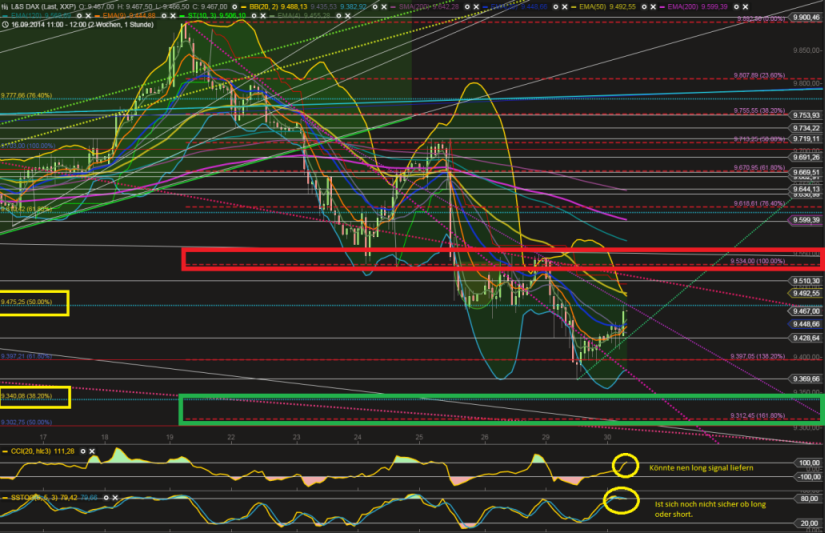 dax60er_30_09_14png.png