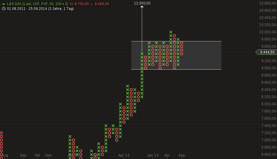 chart-30092014-2108-ls_dax.png