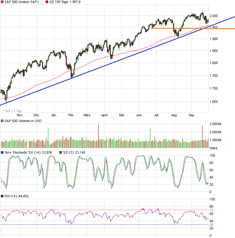chart_year_sp500.png
