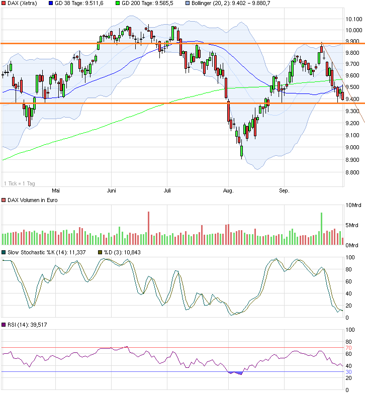 chart_halfyear_dax.png