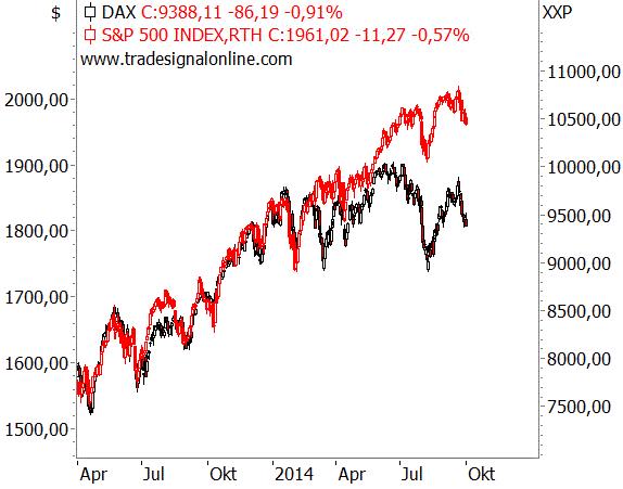 dax_vs.jpg