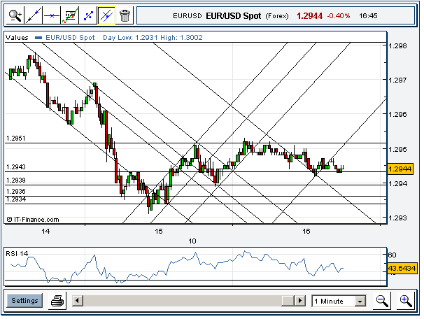 eur_1min.gif