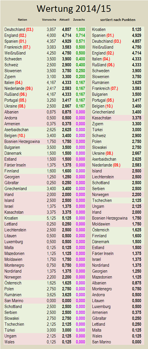 uefa5jw-zugewinne.png