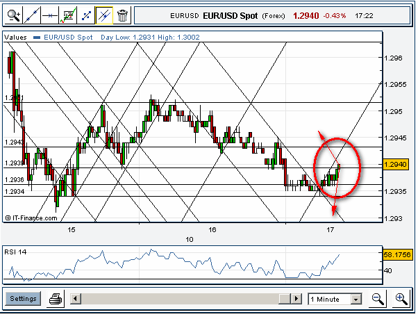 eur_1min.gif