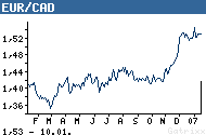 chart.png
