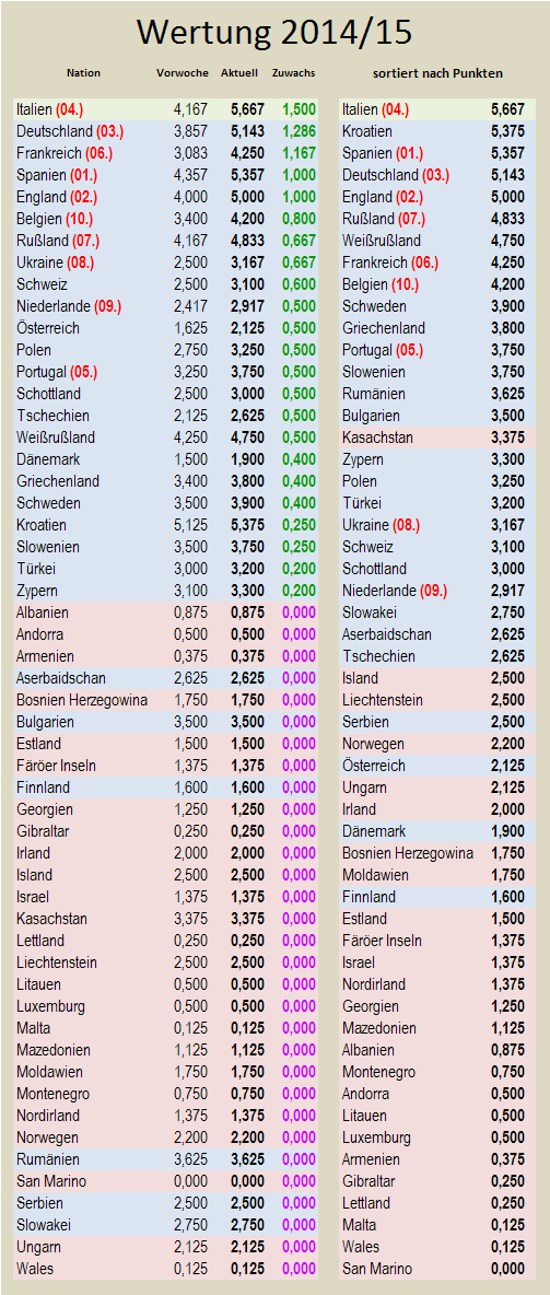 uefa5jw-zugewinne.png