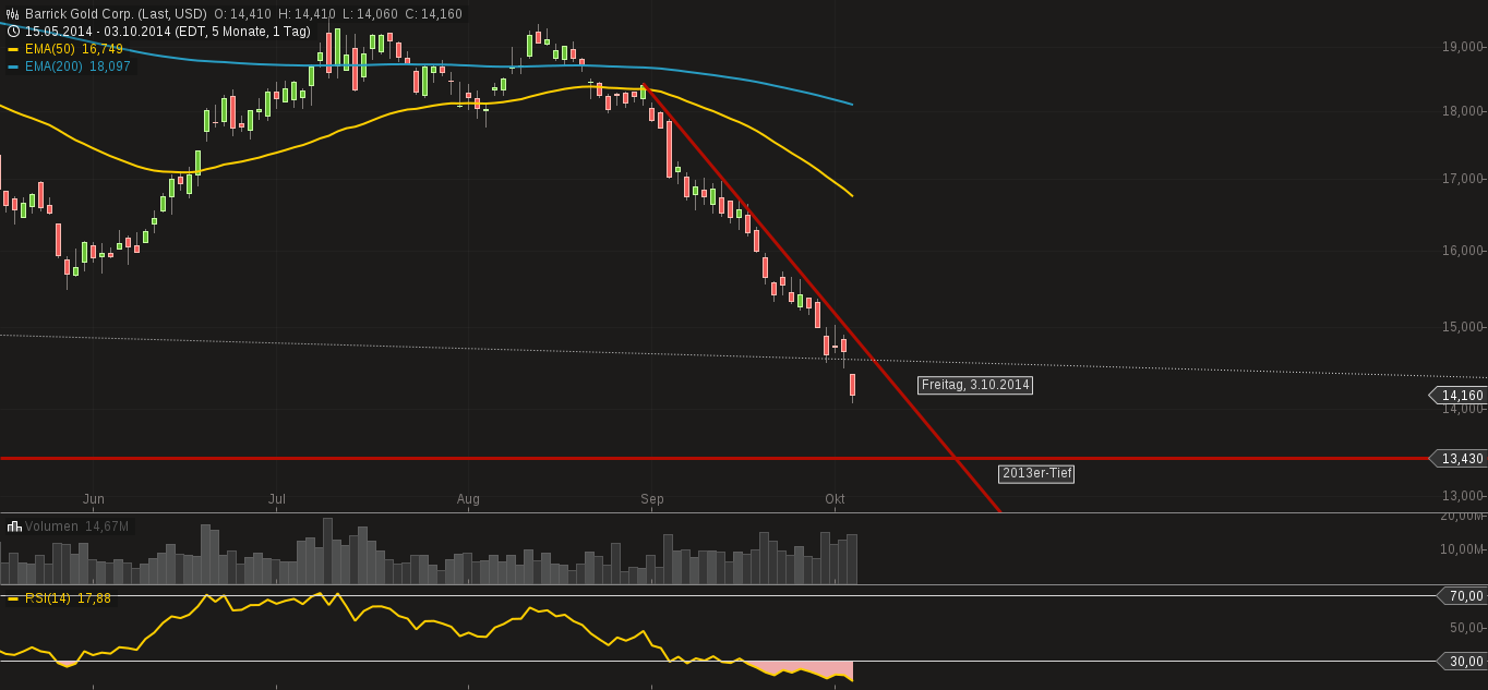 chart-04102014-1843-barrick_gold_corp.png