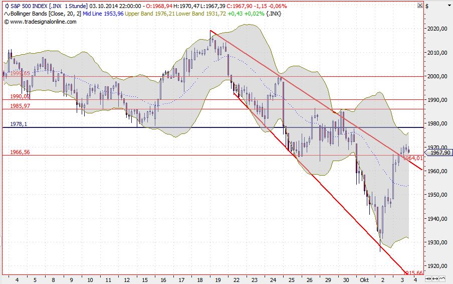 spx-1h.jpg