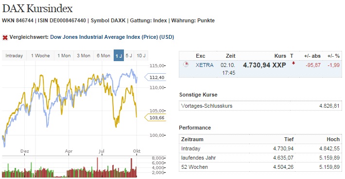 dax_kurs_versus_dj.jpg
