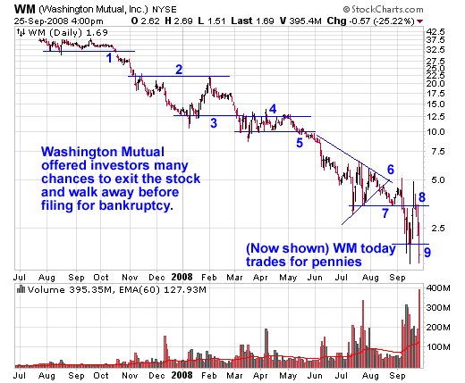 washington-mutual-bankruptcy.png