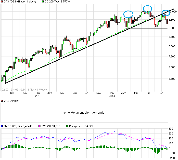 chart_free_dax.png