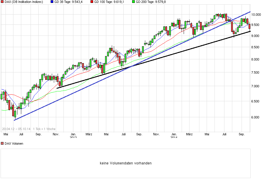 chart_free_dax.png