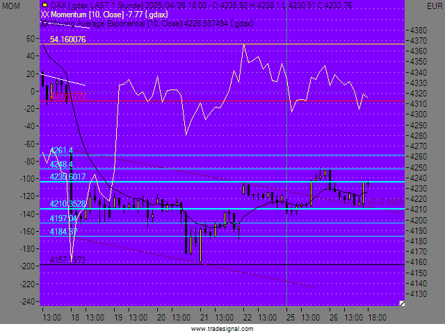 dax_Weekly.png