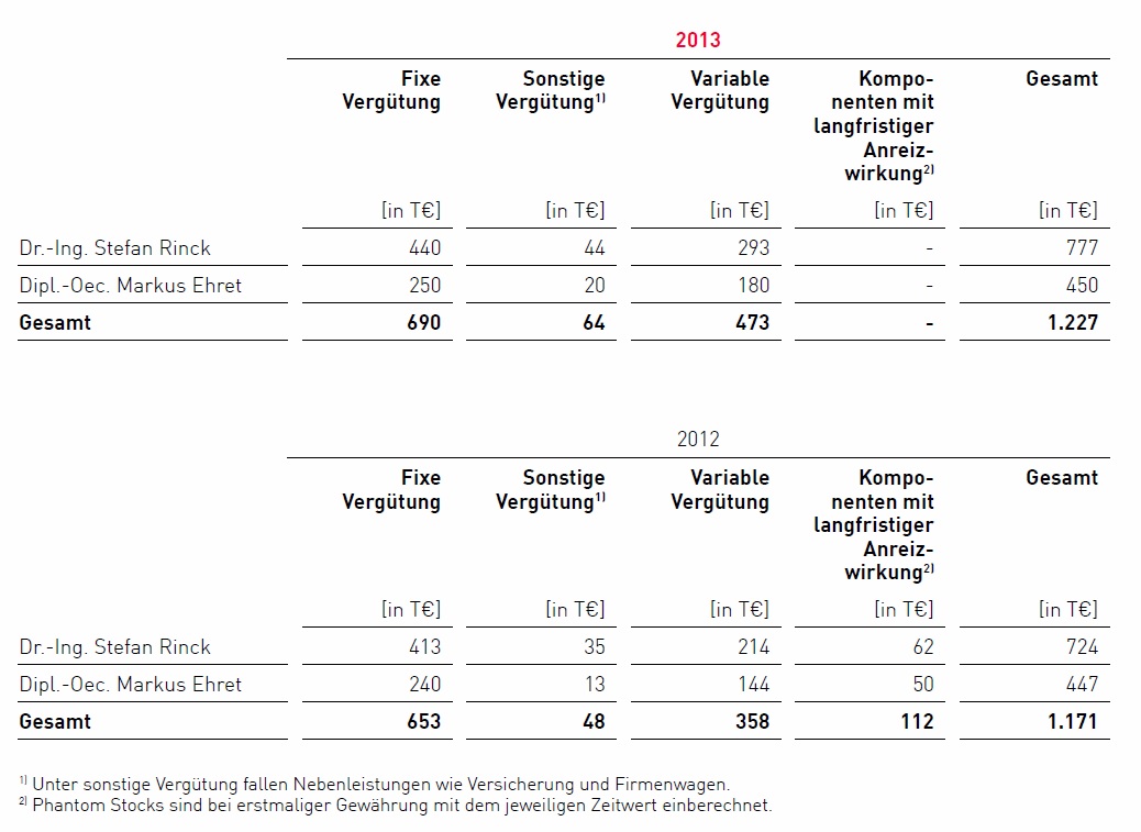 singulus_verguetung.jpg