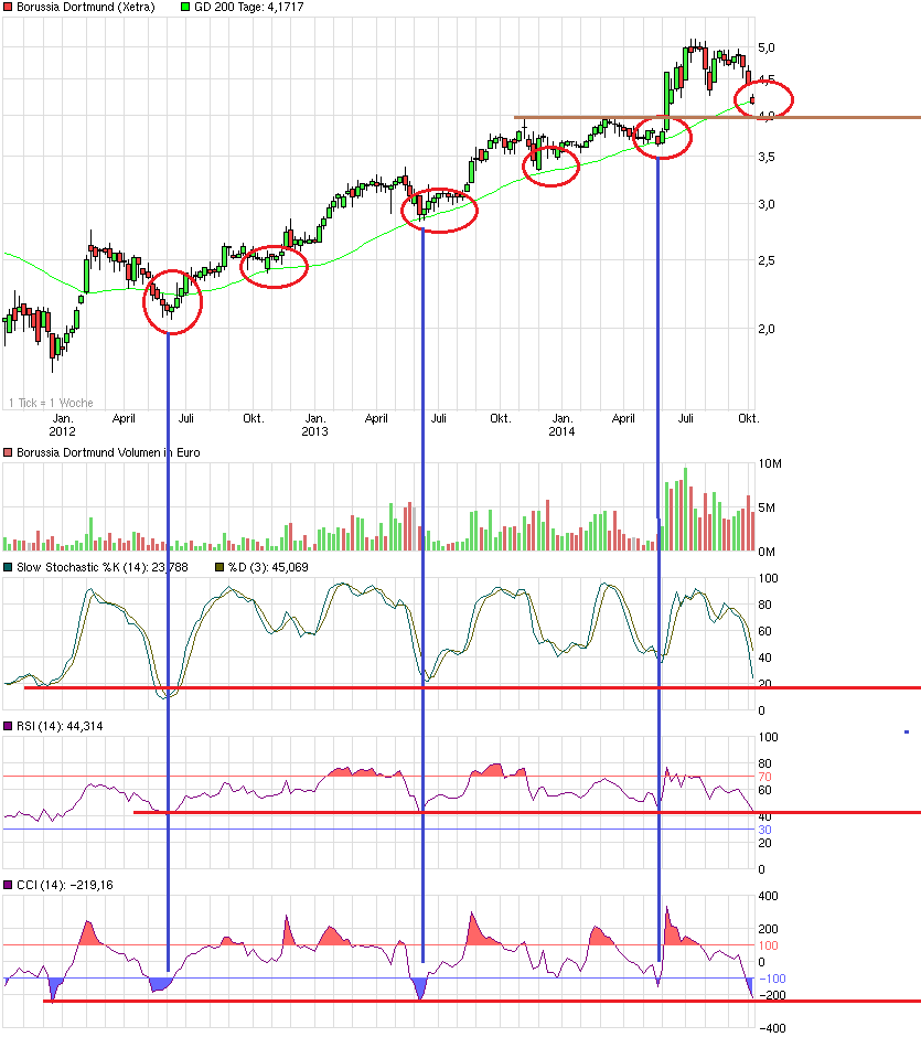 chart_3years_borussiadortmund.png