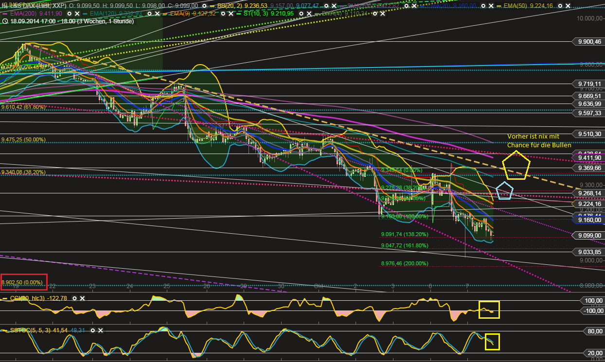 dax60er_07_10_14.png