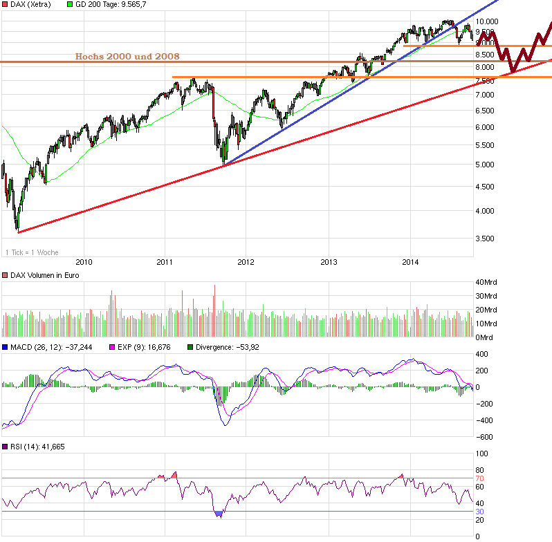 chart_5years_dax.png