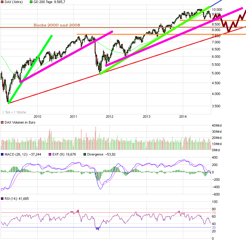 chart_5years_dax.png