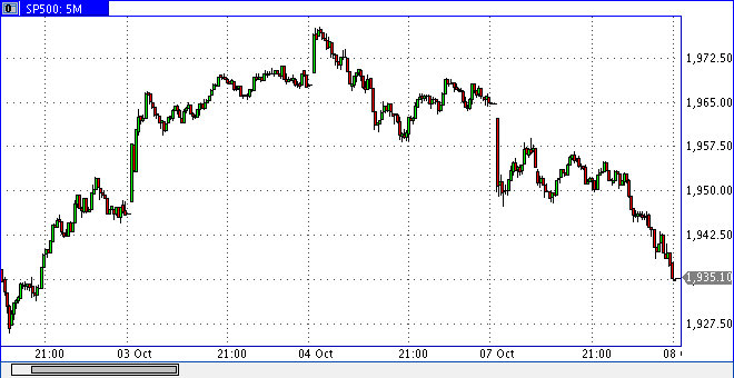 spx1007min5sk.gif