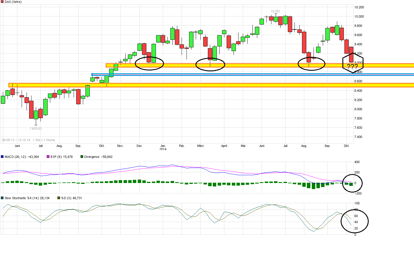 chart_free_dax.png