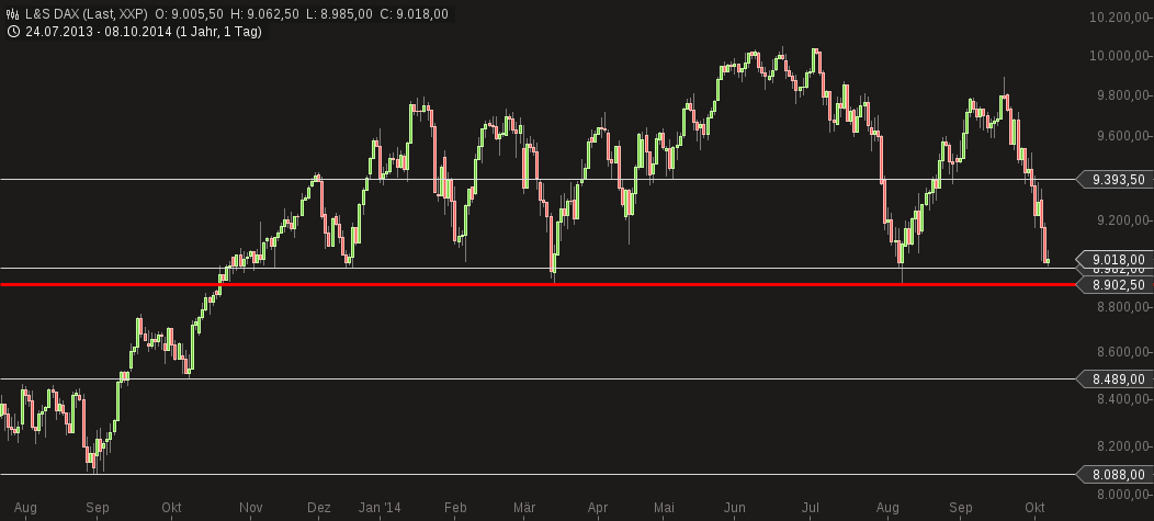 chart-08102014-1437-ls_dax.png